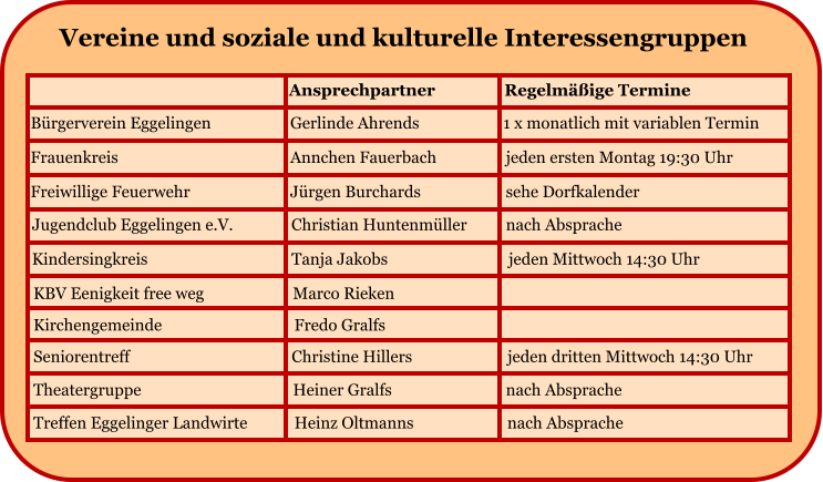 Ansprechpartner Regelm��ige Termine B�rgerverein Eggelingen Frauenkreis Freiwillige Feuerwehr Jugendclub Eggelingen e.V. Kindersingkreis KBV Eenigkeit free weg Kirchengemeinde Seniorentreff Theatergruppe Treffen Eggelinger Landwirte Gerlinde Ahrends 1 x monatlich mit variablen Termin Annchen Fauerbach jeden ersten Montag 19:30 Uhr J�rgen Burchards sehe Dorfkalender nach Absprache Christian Huntenm�ller Tanja Jakobs jeden Mittwoch 14:30 Uhr Marco Rieken Fredo Gralfs Christine Hillers jeden dritten Mittwoch 14:30 Uhr Heiner Gralfs Heinz Oltmanns nach Absprache  nach Absprache  Vereine und soziale und kulturelle Interessengruppen